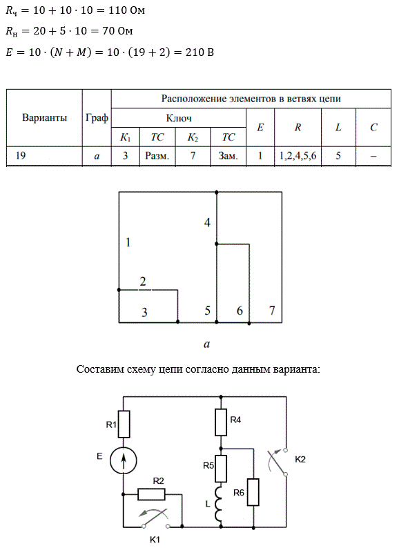 Расчетно-графическая работа № 5  <br /><b>Расчет переходных процессов в линейных электрических цепях первого порядка классическим методом</b>  <br />Задание  <br />1. На откидном листе изобразить электрическую цепь, подлежащую расчету, привести численные значения параметров и задающих источников цепи.  <br />2. Рассчитать закон изменения указанного преподавателем тока классическим методом на двух интервалах времени: t1 < t < t2, t > t2, определяемых последовательным срабатыванием коммутаторов K1 и K2 соответственно в моменты времени t1 и t2. Предполагается, что до момента t1 срабатывания первого коммутатора цепь находилась в установившемся режиме. Момент t2 выбираем из условия: t2 = 2τ1, где τ1 – постоянная времени цепи, образованной в результате первой коммутации.  <br />3. Построить график зависимости тока i(t), заданного преподавателем, на всех интервалах времени. <br /><b>Вариант 19 (М = 2, N = 19)</b> <br />Дано: <br />б) для нечетных номеров вариантов L = 20 мГн, С = 100 мкФ; <br />в) величины сопротивлений R для всех вариантов равны:  <br />– для четных ветвей R = 10 + 10•AR Ом,  <br />– для нечетных ветвей R = 20 + 5•AR Ом, где AR – сумма цифр номера варианта. <br /><br />Рассчитать закон изменения тока через индуктивность iL(t)