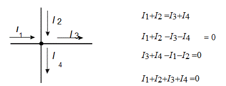  Какое из приведенных уравнений не соответствует рисунку?