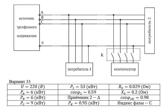 Исследование режимов работы трехфазной цепи  и анализ переходных процессов (Курсовая работа)<br /> <b>Вариант 33</b>
