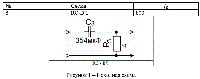 <b>Лабораторная работа № 8 <br />«Электрические фильтры»</b><br />Цель работы:  Смоделировать в системе EWB электрический фильтр и построить амплитудно-частотные и фазо-частотные характеристики(АЧХ и ФЧХ)<br /> <b>Вариант № 8</b>