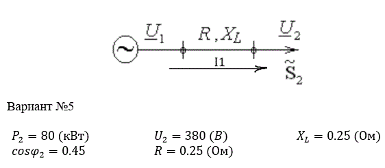 Для линии электропередачи с заданными параметрами R, X<sub>L</sub> определить ток на входе линии I<sub>1</sub>, напряжение на входе U<sub>1</sub>. Определить «падение напряжения», «потерю напряжения», «потерю мощности» при заданных U<sub>2</sub>, P<sub>2</sub>, cosφ<sub>2</sub>. Подобрать емкость конденсатора, чтобы после компенсации cosφ`<sub>2</sub> = 0.86. Определить «падение напряжения», «потерю напряжения», «потерю мощности» после компенсации<br /> <b>Вариант 5</b>