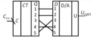 Выходы суммирующего счётчика подключили к входу ЦАП с транзисторными переключателями тока со знаковым разрядом (4 разряда для цифр и один – знаковый, всего пять разрядов) по схеме, показанной на рисунке. Постройте временные диаграммы разрядов счётчика и напряжения на выходе ЦАП. Частота следования счётных импульсов равна 10 кГц. Шаг квантования ЦАП равен 0.2 В.