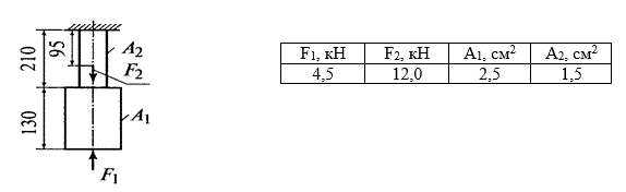 Двухступенчатый брус, длины ступеней которого указаны, нагружен силами F1 и F2. Построить эпюры продольных сил и нормальных напряжений по длине бруса. Определить удлинение(укорочение) бруса, приняв Е=2•10<sup>5</sup> МПа. 
