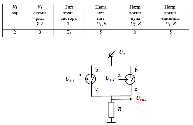 Для заданных схемы логического элемента, типа транзистора, напряжения источника питания, напряжений логических нуля и единицы требуется определить, какую логическую функцию (И, ИЛИ, И-НЕ, ИЛИ-НЕ, исклю-чающее ИЛИ, исключающее ИЛИ-НЕ) выполняет данная схема.<br /> <b>Вариант 2</b>