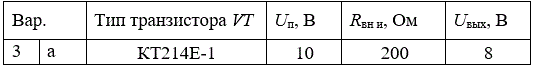 <b>Задача 2 </b><br />1.	Определить характеристики транзистора по справочной литературе. <br />2.	Нарисовать схему в соответствии с типом транзистора. <br />3.	Представить справочные данные транзистора в табличной форме. <br />4.	 Рассчитать номиналы резисторов и входное  напряжение (Uвх), которое нужно подать на схему, чтобы обеспечить заданное напряжение на выходе (для вариантов «а»,«в»–Uвых а, в, для вариантов «б»,«г»–Uвых б, г). <br />5.	Сделать выводы. <br /><b>Вариант 3а (КТ214Е-1)</b>