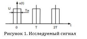 Разложить в ряд Фурье ПППИ (периодическую последовательность прямоугольных импульсов). Построить спектральную диаграмму для T = 5Tи. Вычислить мощность 3-й гармоники <br />Дано <br />U=1 В; <br />T=7 мс;