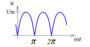На рисунке показано выходное напряжение однофазного выпрямителя, нагрузкой которого является R. Чему равен коэффициент пульсаций выпрямленного напряжения?