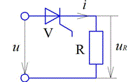 Напряжение на входе схемы u=100∙sin314t B, угол включения тиристора 135°, сопротивление резистора R=100 Ом. Определить максимальное значение напряжения на резисторе.<br />50 В <br />70,7 В   <br />100 В     <br />141,5 В      <br />0 В