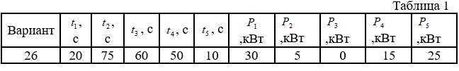 Для заданного в таблице режима нагрузки производственного механизма построить нагрузочную диаграмму Р = f(t) и выбрать мощность асинхронного короткозамкнутого двигателя. <br /><b> Вариант 26</b>