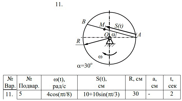 По заданным уравнениям относительного движения точки S=S(t) по переносящему телу и угловой скорости ω= ω(t) этого тела, приведенными в табл. 2.1, найти абсолютную скорость и абсолютное ускорение точки М в момент времени t1. Варианты расчетных схем изображены на рис. 2.1 <br /><b>Вариант 11-5</b>