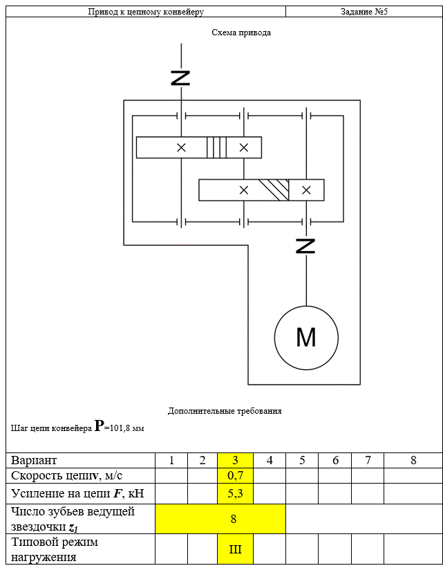Расчет привода к цепному конвейеру (Курсовая работа)<br /><b>Вариант 5-3</b>