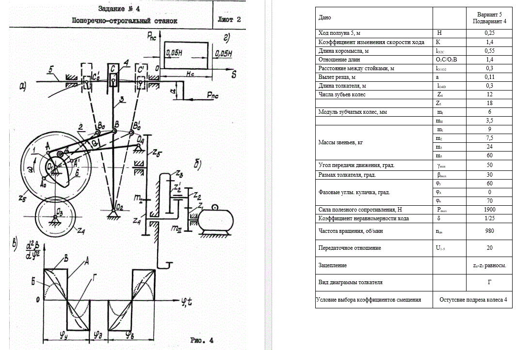 Проектирование и исследование механизма поперечно-строгального станка (Курсовая работа по теории механизмов и машин)<br /><b>Задание 4.05.04</b>