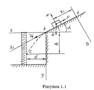 Практическое задание 5 <br /> <b>«Движение материальной точки под действием постоянных сил»</b>  <br />  <b>Вариант 17.</b> <br />Варианты 16…20 (схема 4).   Камень скользит в течение τ секунд по участку   АВ откоса, составляющему угол α с горизонтом и имеющему длину l. Его   начальная скорость V<sub>A</sub>. Коэффициент трения скольжения камня но откосу   равен f. Имея в точке В скорость V<sub>B </sub>камень через Т секунд ударяется в точке   С о вертикальную защитную стену. При решении задачи принять камень за   материальную точку; сопротивление воздуха не учитывать.  <br />Дано:  V<sub>B</sub>=2*V<sub>A</sub>, α=45°, l =6м, τ=1с, h=6м