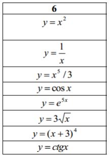 <b>Построение графиков функций и решение систем уравнений c помощью MATLAB</b> (Лабораторная работа)<br /><b>Цель</b>: Научиться выполнять построение графиков функции и решать системы  уравнений с помощью MATLAB.