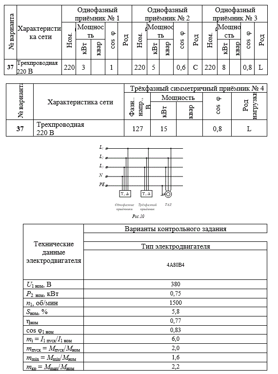 ЧАСТЬ I <br /><b>Расчёт трёхфазных трёхпроводных и четырёхпроводных сетей большой мощности с однофазными и трёхфазными приёмниками электрической энергии и различным характером нагрузки</b><br />ЧАСТЬ II<br /><b> Расчёт параметров трёхфазного асинхронного электрического двигателя с построением механических характеристик</b><br />ЧАСТЬ III <br /><b>Оценка эффективности полученной энергосистемы</b><br /><b> Вариант 37</b>