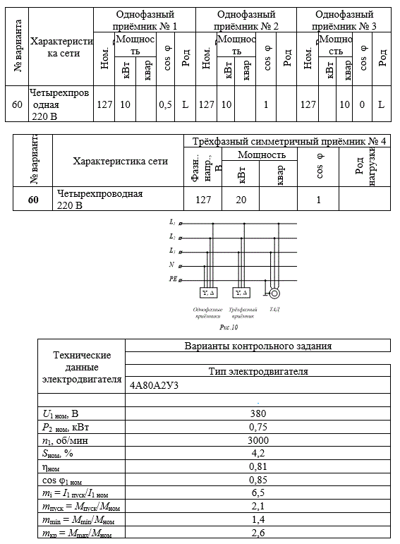 ЧАСТЬ I <br /><b>Расчёт трёхфазных трёхпроводных и четырёхпроводных сетей большой мощности с однофазными и трёхфазными приёмниками электрической энергии и различным характером нагрузки</b><br />ЧАСТЬ II<br /><b> Расчёт параметров трёхфазного асинхронного электрического двигателя с построением механических характеристик</b><br />ЧАСТЬ III <br /><b>Оценка эффективности полученной энергосистемы</b><br /><b> Вариант 60</b>