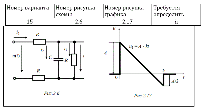 На рисунке показана электрическая схема состоящая из источника постоянного напряжения u амперметра