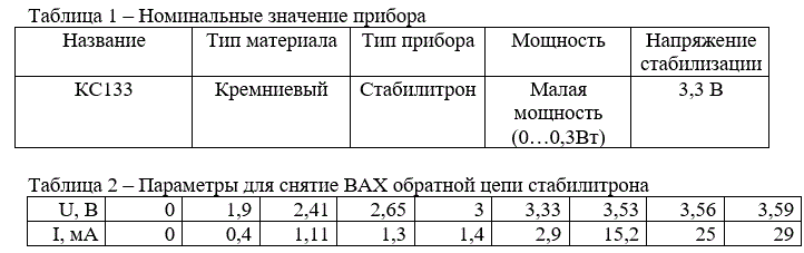 <b>Лабораторная работа №3</b> <br />Задание: <br />1.	Снять ВАХ стабилитрона и определить его напряжение стабилизации и динамическое сопротивление; <br />2.	Оценить ТКН (температурный коэффициент напряжения) стабилитрона и другие его параметры; <br />3.	Для простейшего параметрического стабилизатора:  <br />a) снять нагрузочную характеристику и найти его выходное сопротивление <br />б) снять зависимость Uвых (Uвх) и определить его коэффициент стабилизации
