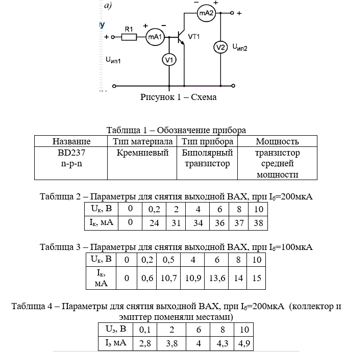 <b>Лабораторная работа № 4 </b><br />Исследование биполярного транзистора<br /><b>BD237</b>