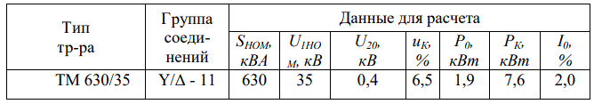 Для трехфазного трансформатора, параметры которого  приведены в табл. 8 определить номинальные токи первичной I<sub>1НОМ </sub>и  вторичной I<sub>2НОМ</sub> обмоток, ток холостого хода I<sub>0</sub>, коэффициент мощности  холостого хода cosφ, коэффициент трансформации n, сопротивления  первичной и вторичной обмоток R1, X1, R2, X2. Построить внешнюю  характеристику U<sub>2</sub> = f<sub>1</sub>(β) и зависимость КПД от нагрузки η = f<sub>2</sub>(β) для сosφ<sub>2</sub> = 0,8