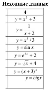 <b>Построение графиков функций и решение систем уравнений c помощью MATLAB</b> (Лабораторная работа)<br /><b>Цель</b>: Научиться выполнять построение графиков функции и решать системы  уравнений с помощью MATLAB.