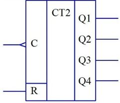 В исходном состоянии Q1 = 1, Q2 = 0, Q3 = 1, Q4 = 0, то есть в счетчике СТ2 записано число 0101, R = 0, C = 0. Затем на вход С поступили три положительных импульса. Какое число будет записано в СТ2?  <br />(Один правильный ответ)