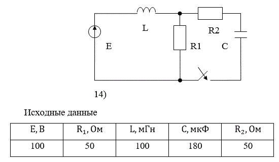 <b>Расчёт переходного процесса в цепи постоянного тока </b> <br />В заданной RLC-цепи постоянного тока переходный процесс вызывается замыканием ключа. <br />РАССЧИТАТЬ: <br />а) переходные напряжение и ток конденсатора классическим методом;  <br />б) переходный ток конденсатора операторным методом. <br />ИЗОБРАЗИТЬ на одном графике кривые uС(t) и iС(t). В случае апериодического процесса кривые построить в интервале 0…3τ1,  где τ1 =1/|p1| , p1 - меньший по модулю корень характеристического уравнения. В случае колебательного процесса кривые построить в интервале 0…3(1/δ), где δ - вещественная часть комплексно-сопряжённых корней характеристического уравнения. <br />Во всех вариантах действует источник постоянной ЭДС E=100 В, индуктивность L=100 мГ. <br />Вариант задания указывается преподавателем или определяется двумя последними цифрами шифра студента.<br /> <b>Вариант 10</b><br /> Номер схемы:14; <br />R1=50 Ом; R2=50 Ом; R3=0 Ом; <br />C=180 мкФ; L=100 мГн;