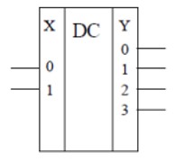 На рисунке показано условное обозначение комбинационной схемы... <br />1) мультиплексора; <br />2) дешифратора; <br />3) полусумматора; <br />4) полного сумматора; <br />5) демультиплексора; <br />6) нет правильного ответа.