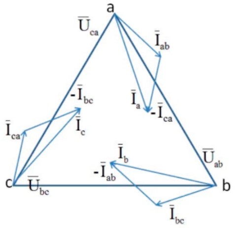 Данная векторная диаграмма показывает, что <br /><b>Выберите один или несколько ответов:</b> <br />-в приёмнике симметричная нагрузка <br />-приёмник соединён звездой<br />-в каждой фазе только активное сопротивление (R) <br />-в каждой фазе только реактивное сопротивление (Х) <br />-приёмник соединен треугольником (RL) <br />-в приёмнике несимметричная нагрузка <br />-в каждой фазе смешанное сопротивление (RL) <br />-в каждой фазе смешанное сопротивление (RC) 