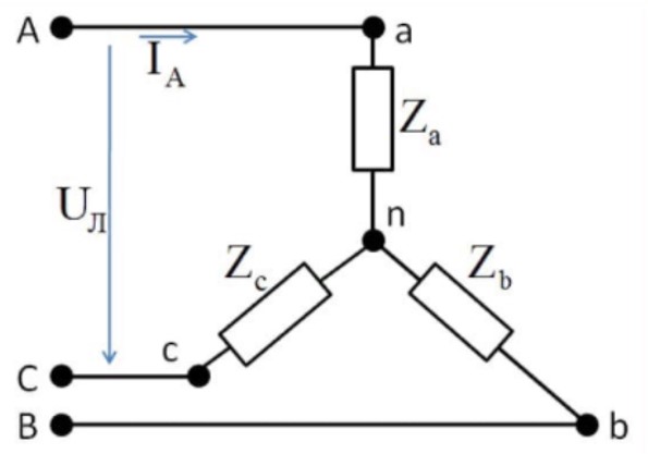 Трёхфазный симметричный потребитель электроэнергии с сопротивлением фаз Z<sub>a</sub>=Z<sub>b</sub>=Z<sub>c</sub>=Z<sub>ф</sub>=R=10 Ом соединён "звездой" и включен в трёхфазную сеть с симметричным линейный напряжением U<sub>Л</sub>=380 В. Определить мощность потребления Р <br /><b>Формат ответа:</b> ХХХХХ Ед <br />где ХХХХХ - числовое значение, Ед - единица измерения 