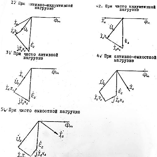 160. Найти неверную векторную диаграмму для вторичной цепи трансформатора.