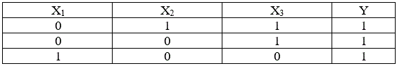 Реализовать оптимальную функцию по заданной таблице истинности. <br />Для остальных значений y=0
