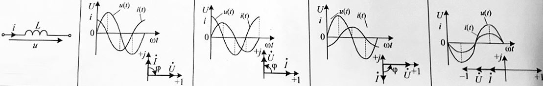 Дано: u=U<sub>m</sub>sinωt, L. Начертите графики u(t), i(t) и векторную диаграмму Ù, Ì