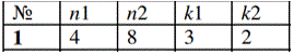 Задача 1.1 <br />Сколькими способами можно выбрать путь из начала координат О(0,0) в точку В(n1, n2), если каждый шаг равен 1, но его можно совершать только вправо или вверх? Сколько таких путей проходит через точку А(k1, k2)?
