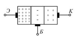 На рисунке изображена структура... <br />- биполярного транзистора <br />- выпрямительного диода <br />- триодного тиристора <br />- полевого транзистора 