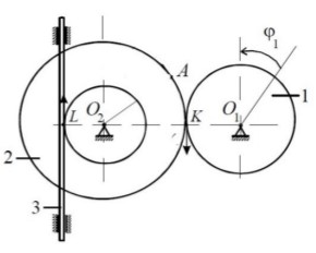 Механизм состоит из колёс 1 и 2, находящихся в зацеплении с зубчатой рейкой 3, движущейся в вертикальных направляющих (см. рис.). Радиусы ступеней колес соответственно равны R<sub>1</sub>=4 см, R<sub>2</sub>=2 см, r<sub>2</sub>=1 см. Определить в момент времени t<sub>1</sub>=1с скорость рейки 3, если колесо 1 вращается по закону φ(t) = 4t - t<sup>2</sup> рад. Ответ в (см/с) введите в поле ответа.