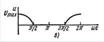 Какие гармоники присутствуют при разложении в ряд Фурье сигнал <br /><b>Выберите один ответ:</b> <br />а. Постоянная составляющая и нечетные синусоиды <br />b. Все четные гармоники <br />с. Все гармоники кроме постоянной составляющей <br />d. Четные косинусоиды и постоянная составляющая <br />е. Все нечетные гармоники