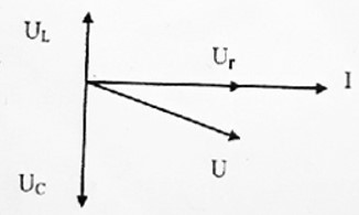 По данной векторной диаграмме восстановить цепь. Какое соотношение между X<sub>L</sub> и Х<sub>С</sub> в этой цепи?