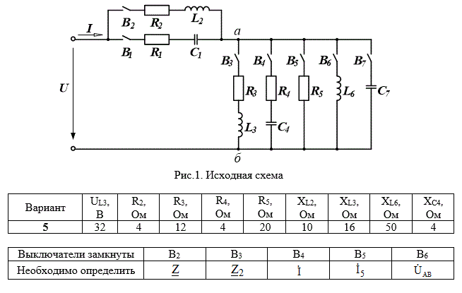 Электрическая цепь переменного синусоидального тока с частотой f = 50 Гц, находящаяся под действием напряжения U, содержит активные  R1 − R5  сопротивления, реактивные индуктивные  ХL2,  ХL3,  XL6 и реактивные ёмкостные  ХC1,  ХC4,  ХC7 сопротивления. По данным таблицы с учётом положения выключателей   В1  − В7   определить для данного варианта задания приведённые в ней величины. Проверить соблюдение баланса полных  S, активных  P  и реактивных  Q  мощностей, построить векторную диаграмму напряжений и токов. <br /> <b>Вариант 5</b>