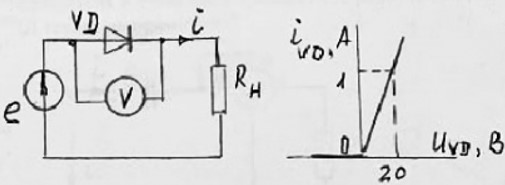 В схеме однофазного выпрямителя значение ЭДС е = 100sinωt В, сопротивление нагрузки R<sub>н</sub> = 80 Ом. ВАХ диода VD изображена на рисунке. Определить показание вольтметра электромагнитной системы.