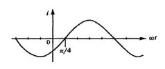 Чему равна начальная фаза переменного тока, представленная на рисунке?  <br />1.	3π/4 <br />2.	-3π/4 <br />3.	π/4 <br />4.	-π/4