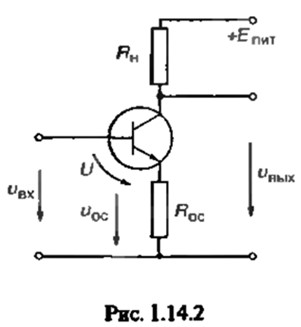 14.3(УР). Одноступенчатый транзисторный усилитель (рис. I.14.2) содержит резистор нагрузки R<sub>к</sub> и резистор обратной связи R<sub>ос</sub>. Полагая известной крутизну S проходной характеристики транзистора i<sub>к</sub> = f(u<sub>бэ</sub>) в окрестности выбранной рабочей точки, выведите формулу для расчета коэффициента усиления K<sub>U</sub> = u<sub>вых</sub>/u<sub>вх</sub>.  Найдите параметр β, определяющий коэффициент усиления передачи цепи обратной связи. 