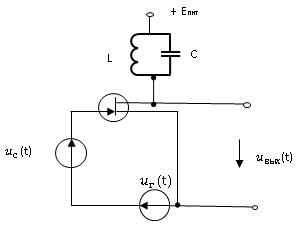 12.9(УО). Схема преобразователя частоты на полевом транзисторе изображена на рис. I.12.1. Колебательный контур настроен на промежуточную частоту ω<sub>пр</sub> = Iω<sub>с</sub> - ω<sub>г</sub>I. Резонансное сопротивление контура R<sub>рез</sub> = 18 кОм. Ко входу преобразователя приложена сумма напряжение полезного сигнала u<sub>с</sub>(t) = 50cosω<sub>c</sub>t мкВ и напряжение гетеродина u<sub>г</sub>(t) = 0,8cosω<sub>г</sub>t В. Характеристика транзистора описана в условиях задачи 12.5. Найдите амплитуду U<sub>m пр</sub> выходного сигнала на промежуточной частоте.