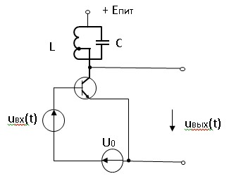 11.9(О). Одноконтурный резонансный усилитель питается от источника с напряжением E<sub>п</sub> = 12 В. Резонансное сопротивление контура (с учетом неполного включения) R<sub>рез</sub> = 20 кОм. Постоянное напряжение смещения на базе U<sub>0</sub> = 0,5 B. Проходная характеристика транзистора i<sub>к</sub> = f(u<sub>бэ</sub>) аппроксимирована кусочно-линейной функцией с параметрами S =15 мА/В, U<sub>н</sub> = 0,8 В. Определите амплитуду U<sub>mвx</sub> входного сигнала, при которой усилитель работает в критическом режиме. Частота входного сигнала совпадает с резонансной частотой контура. 