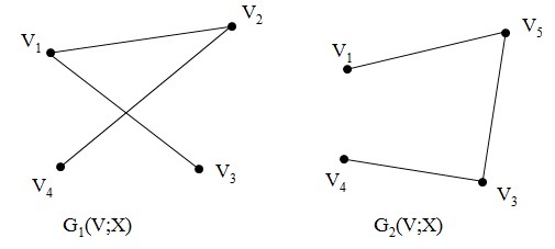 Найти объединение и пересечение графов G<sub>1</sub> и G<sub>2</sub>, дополнение для графа G<sub>2</sub>.