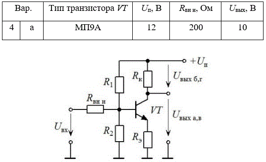 1.	Определить характеристики транзистора по справочной литературе. <br />2.	Нарисовать схему в соответствии с типом транзистора. <br />3.	Представить справочные данные транзистора в табличной форме. <br />4.	 Рассчитать номиналы резисторов и входное  напряжение (Uвх), которое нужно подать на схему, чтобы обеспечить заданное напряжение на выходе (для вариантов «а»,«в»–Uвых а, в, для вариантов «б»,«г»–Uвых б, г). <br />5.	Сделать выводы.<br /><b> Вариант 4а (МП9А)</b>