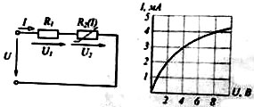 Для нелинейной цепи задана зависимость тока от входного напряжения (см. рис.), если U = 6 В R<sub>1</sub> = 1,0 кОм, то напряжение U<sub>2</sub> на нелинейном элементе равно (В). <br />1) 6 <br />2) 8 <br />3) 4 <br />4) 2,5