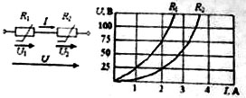 Если ток 1 на участке цепи из двух последовательно соединенных нелинейных резисторов составляет 2 А, а ВАХ резисторов определены кривыми R<sub>1</sub> и R<sub>2</sub>, то напряжение U будет равно (В) ____