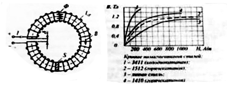 В изображенной магнитной цепи намагничивающая обмотка с числом витков W = 245 плотно навита на кольцевой сердечник сечением S = 10 см<sup>2</sup> из горячекатаной стали марки 1410 (см. графики). Средняя длина сердечника t = 0,8 м. Кольцо имеет разрез (воздушный зазор) σ = 0,4 мм. При В = 1 Тл магнитодвижущая сила (МДС) катушки F равна (А) <br />1) 678 <br />2) 888 <br />3) 558 <br />4) 465