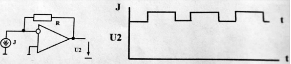 Определить U<sub>2</sub> и нарисовать его график.